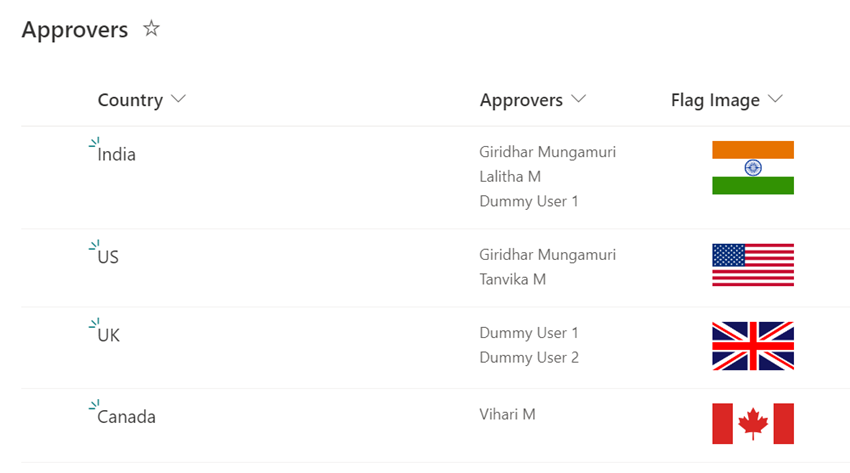 PowerApps Fetch Image Property From Multi People Picker Column
